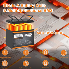 4PACK 12V 100AH LiFePO4 Lithium Battery, Group 24 Deep Cycle Marine Battery 100A BMS for RV, Trolling Motor, Backup Power, Solar