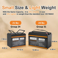 3Pack 12V 100Ah Group 24 LiFePO4 Battery, 100A BMS Deep Cycles Lithium Batteries 3840Wh for RV, Trolling Motor, Solar Off Grid, Camping, Marine