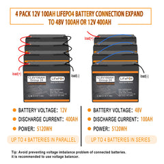 12V 100Ah LiFePO4 Battery BCI Group 24, Built-in100A BMS Lithium Battery Deep Cycle for Trolling Motor, Marine,RV, Solar System