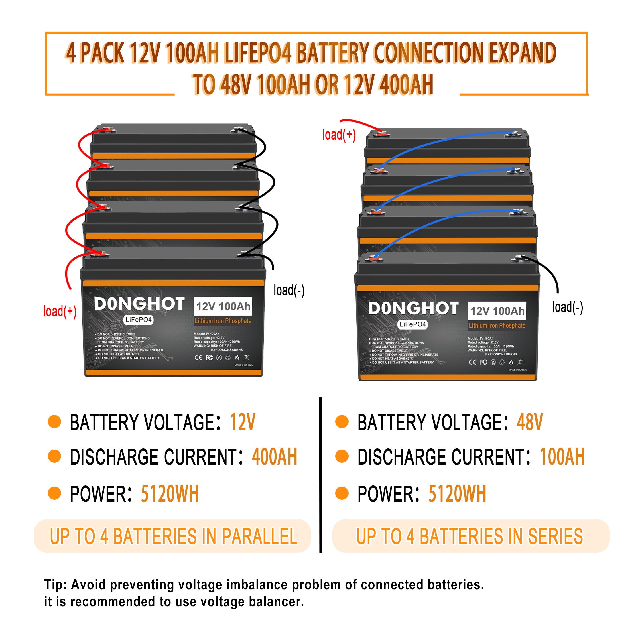 D0NGHOT 12V 100Ah Group 31 RV Battery Deep Cycle Marine Battery with 12V 20A Lithium Battery Charger