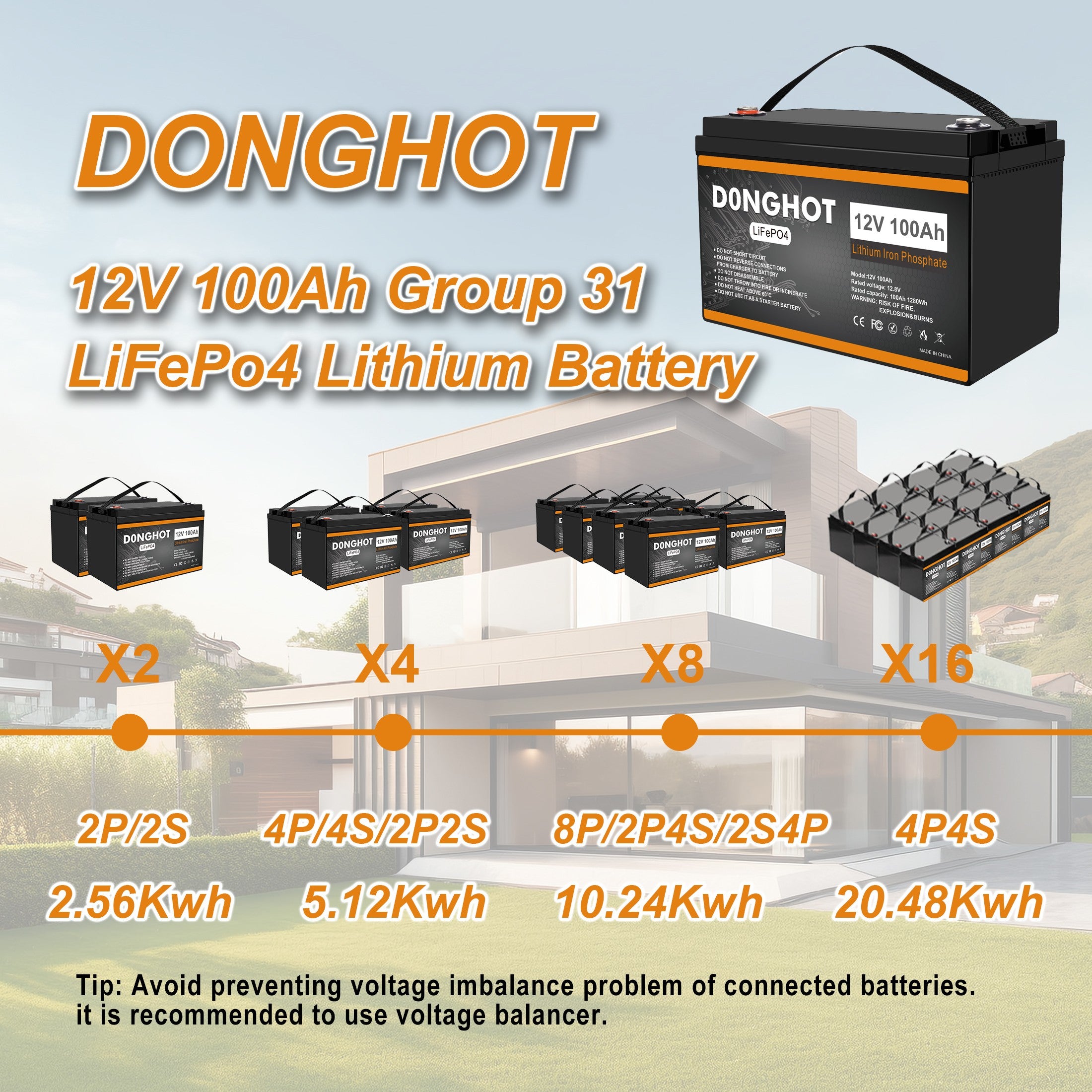 2 Pack 12V 100AH Lithium Ion Deep Cycle Battery Group 31 Battery for Trolling Motor,RV