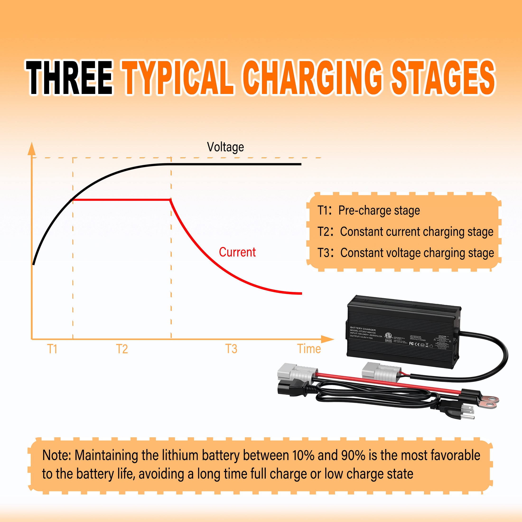 D0NGHOT 12V 10A LiFePO4 Battery Charger AC-DC Smart Charger for Lithium LiFePo4 Deep Cycle Batteries