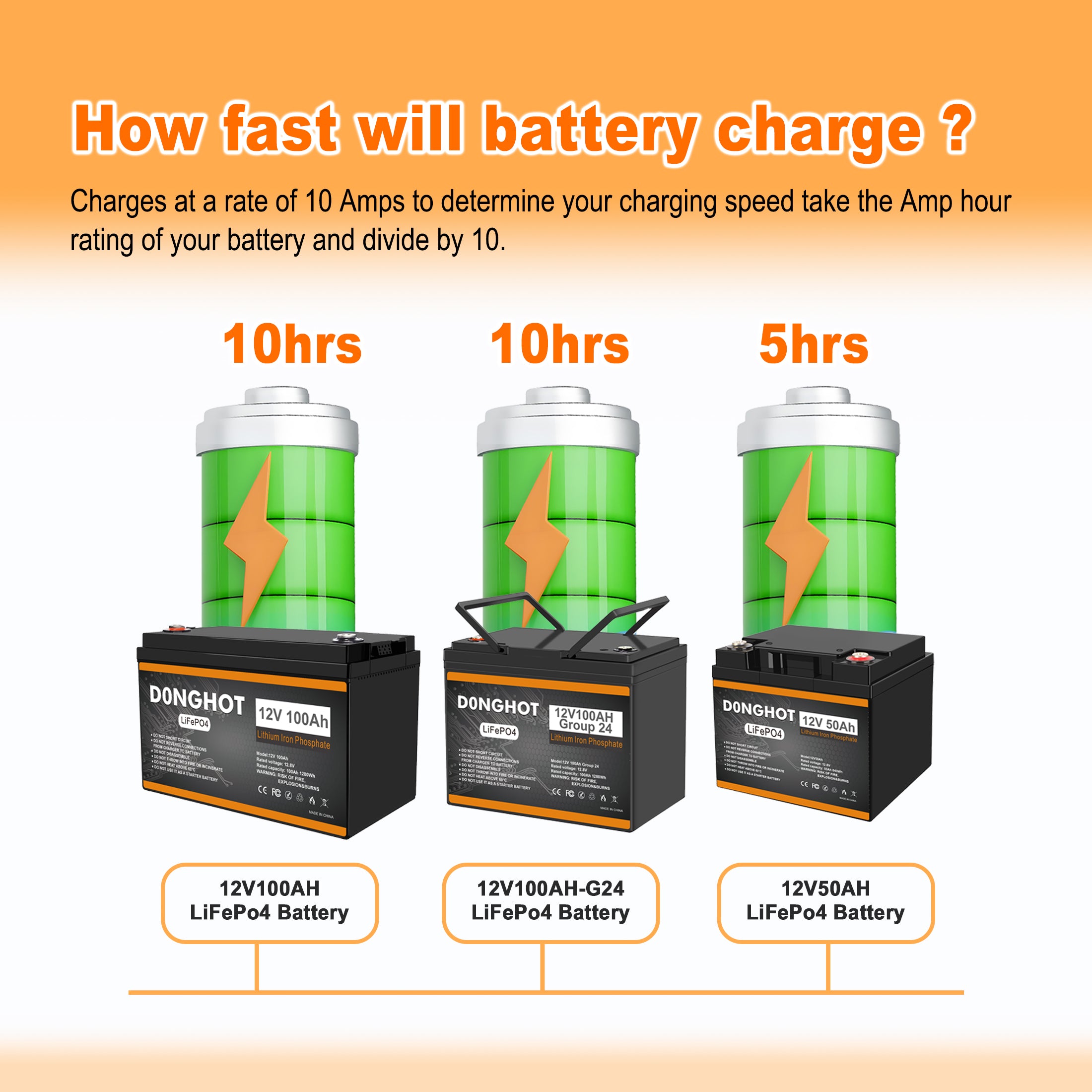 D0NGHOT 12V 10A LiFePO4 Battery Charger AC-DC Smart Charger for Lithium LiFePo4 Deep Cycle Batteries