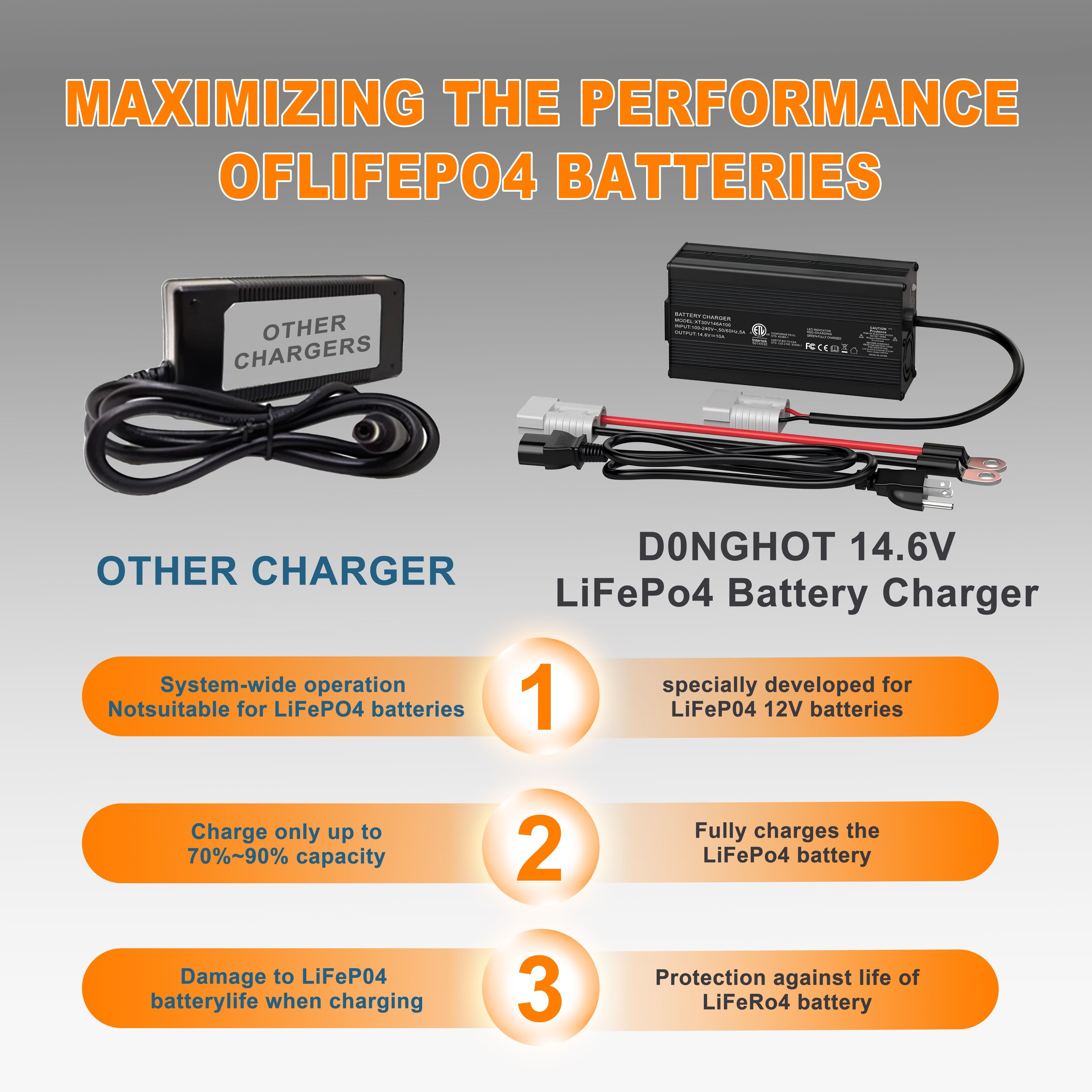 D0NGHOT 12V 10A LiFePO4 Battery Charger AC-DC Smart Charger for Lithium LiFePo4 Deep Cycle Batteries