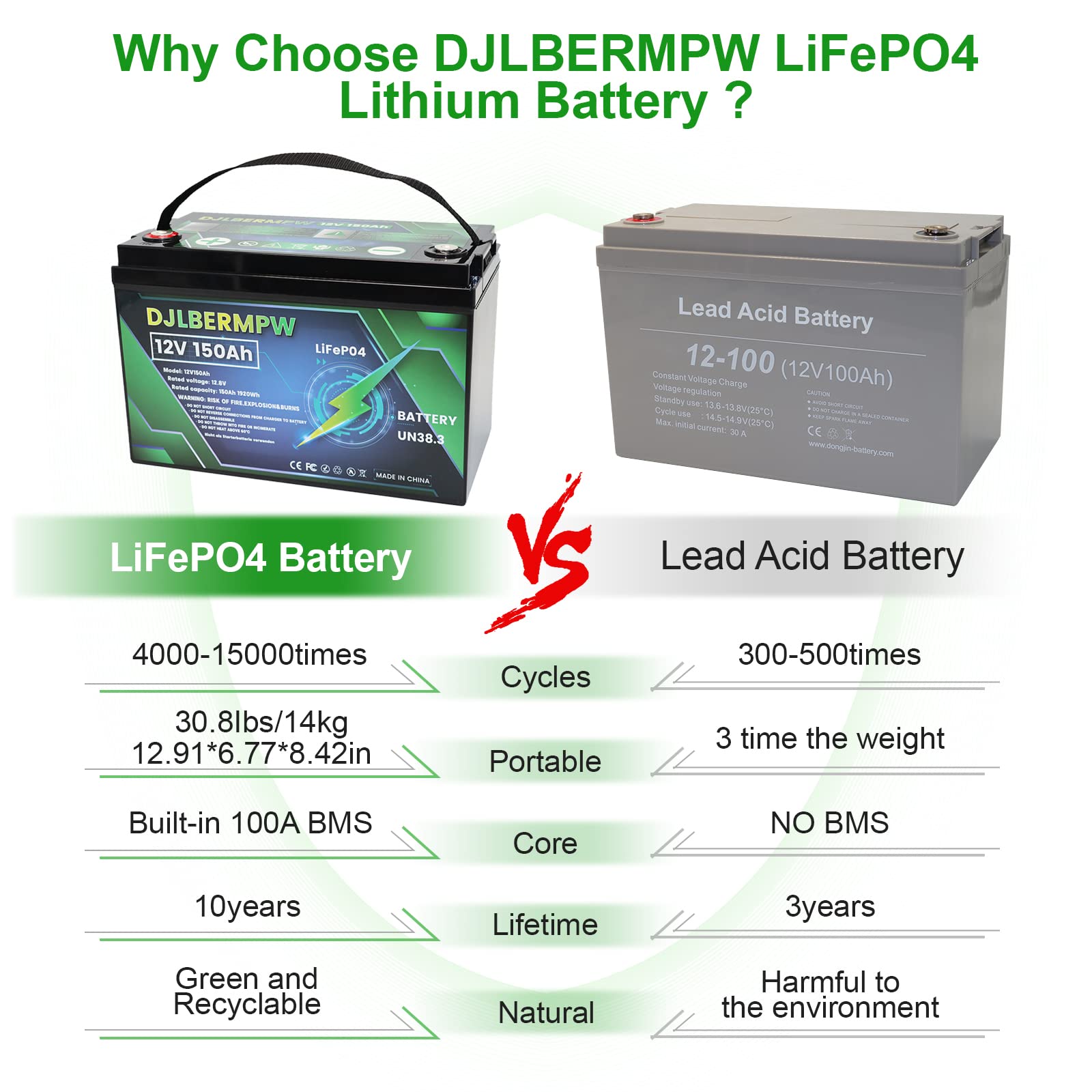 DJLBERMPW 12V 150Ah Lithium Battery 1920W Energy For Trolling Motor