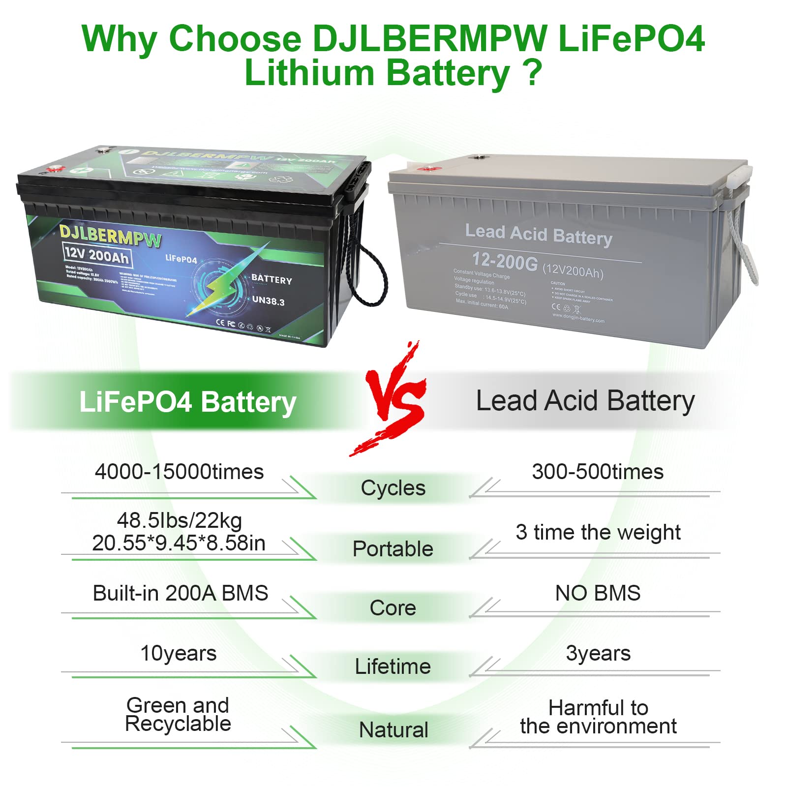 DJLBERMPW 12V 200Ah LiFePO4 Lithium RV Deep Cycle Battery 2560Wh Energy