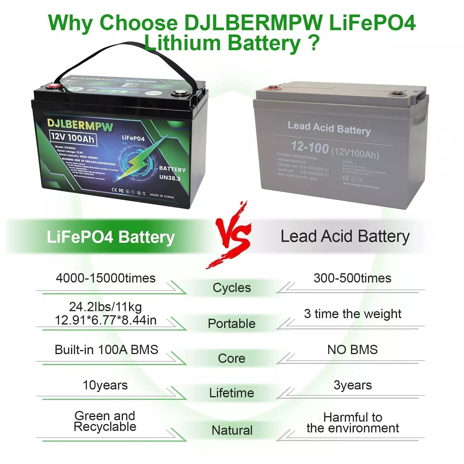 DJLBERMPW 12V Lithium Battery 100Ah LiFePO4 Deep Cycle For Trolling Motor Solar Off-grid