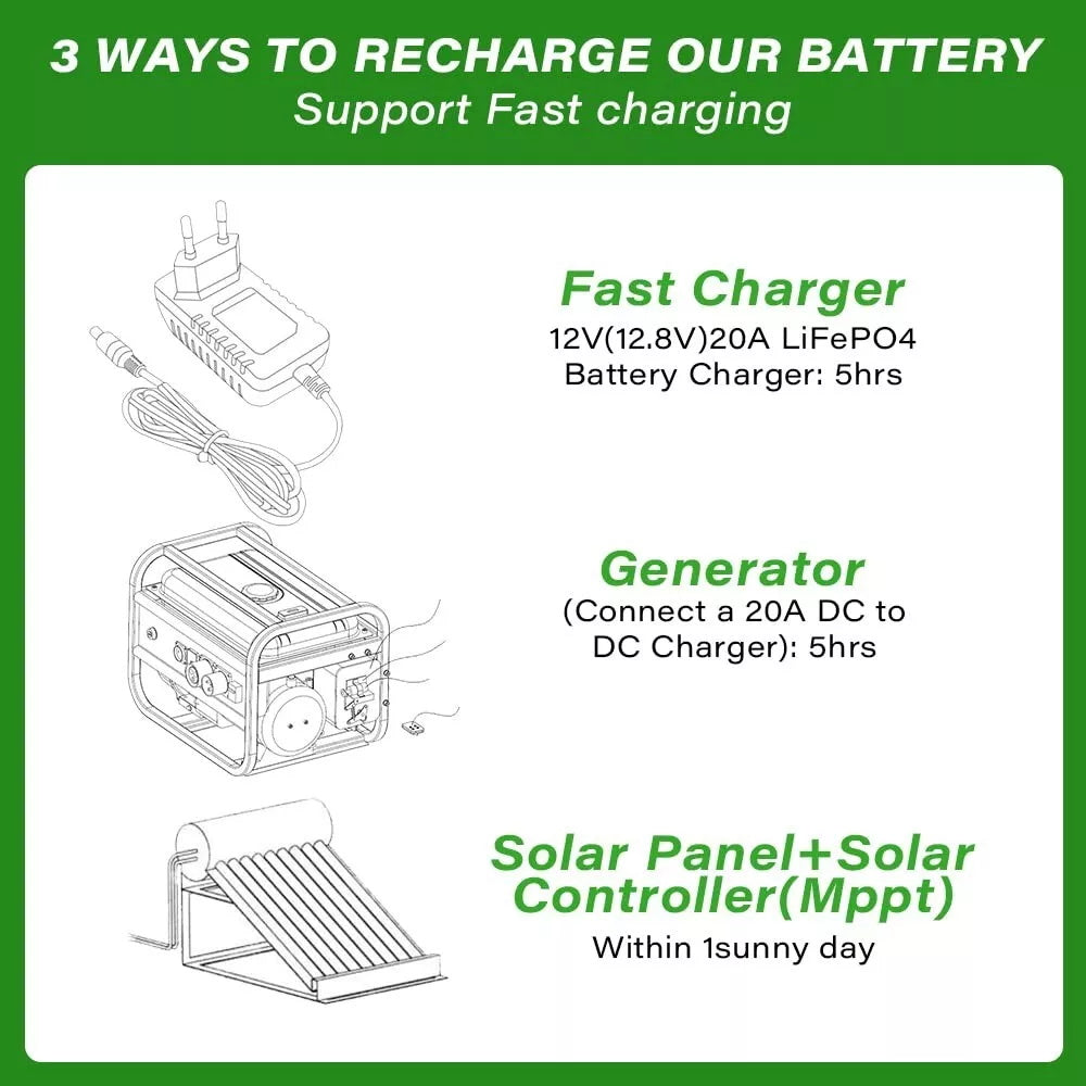 DJLBERMPW 12V Lithium Battery 100Ah LiFePO4 Deep Cycle For Trolling Motor Solar Off-grid