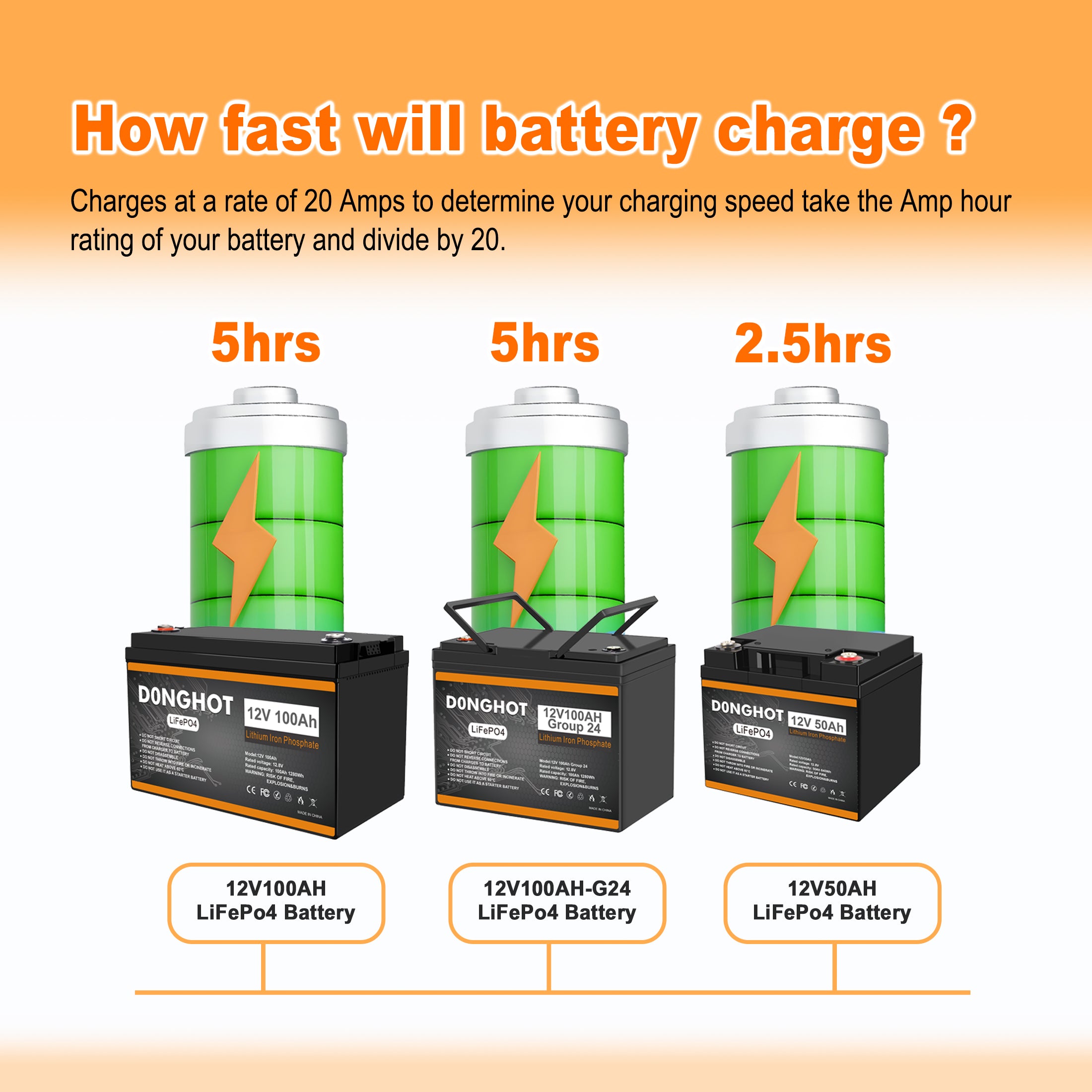 D0NGHOT 12V 20A Lithium Battery Charger,14.6V LiFePO4 AC-DC Battery Charger for Lithium LiFePO4 Deep Cycle Batteries