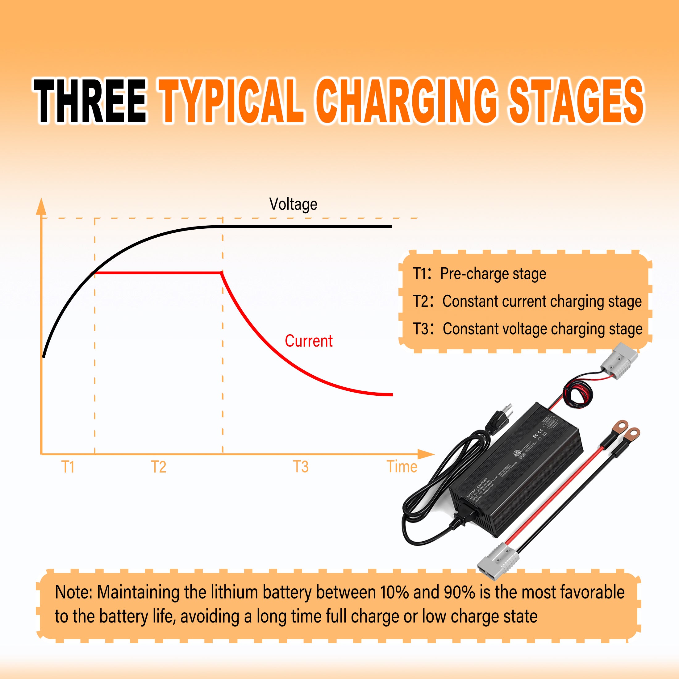 D0NGHOT 12V 20A Lithium Battery Charger,14.6V LiFePO4 AC-DC Battery Charger for Lithium LiFePO4 Deep Cycle Batteries