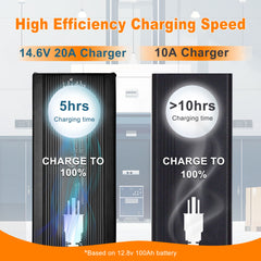 D0NGHOT 12V 20A Lithium Battery Charger,14.6V LiFePO4 AC-DC Battery Charger for Lithium LiFePO4 Deep Cycle Batteries