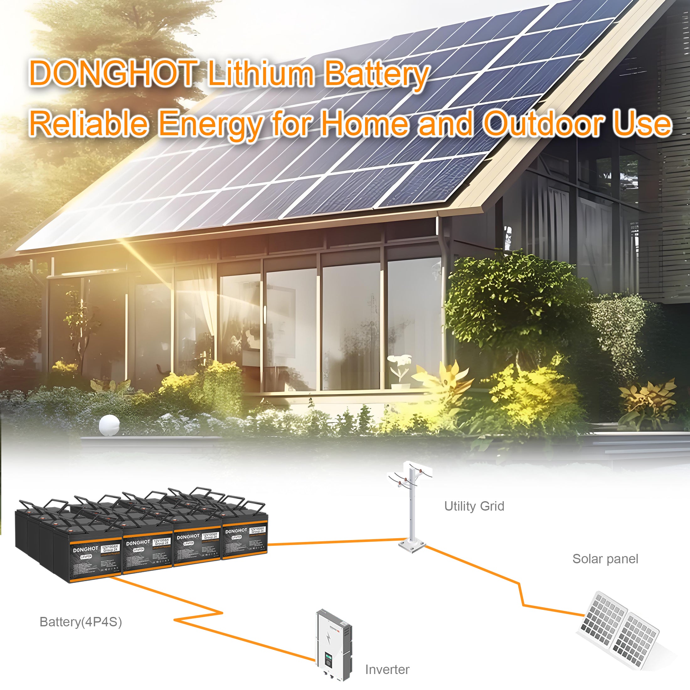 2 Pack 12.8V 100Ah LiFePO4 Lithium Battery Group 24 Lithium Iron Battery for RV Camping Solar