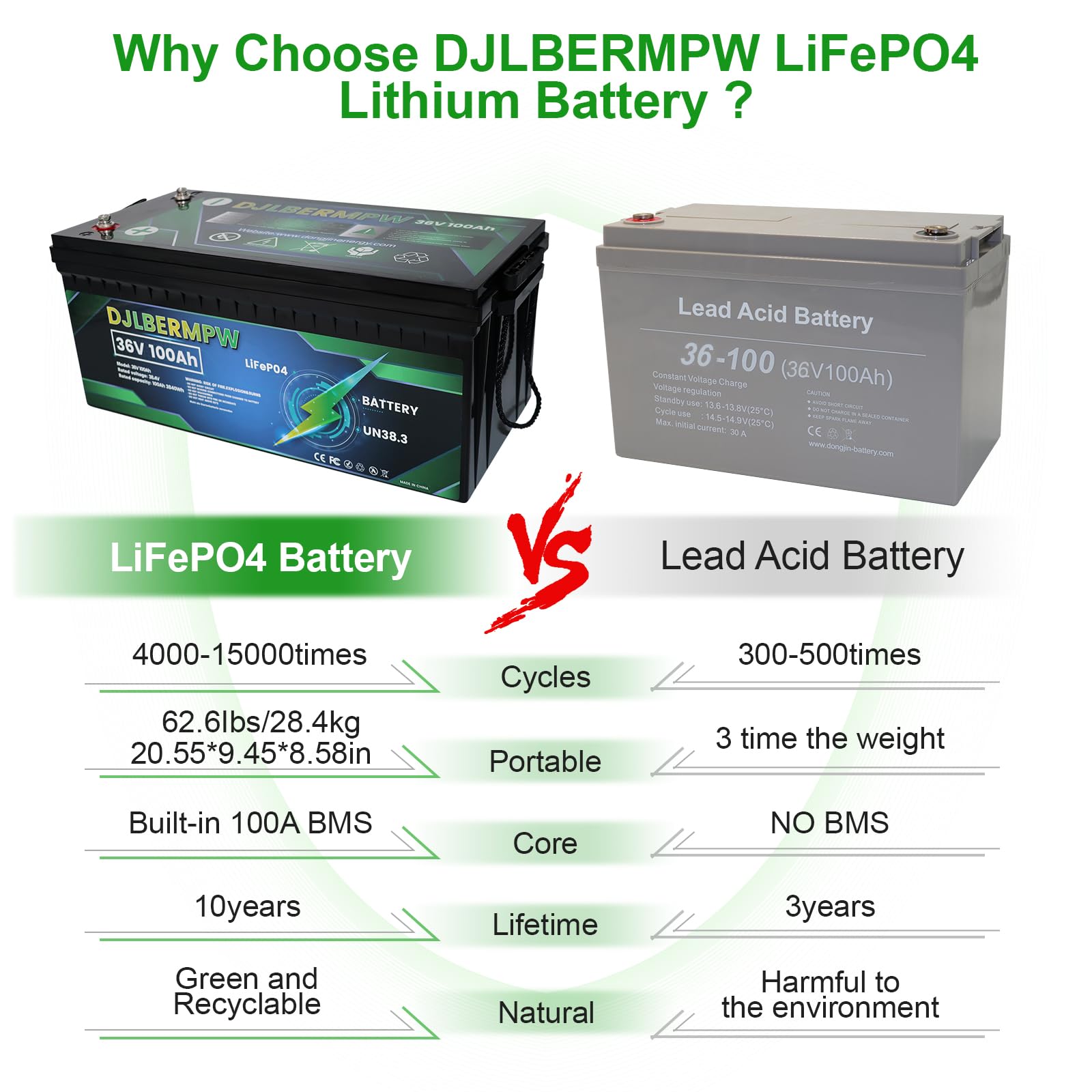 DJLBERMPW 36V LiFePO4 Lithium Battery 100Ah Deep Cycle Golf Cart Battery