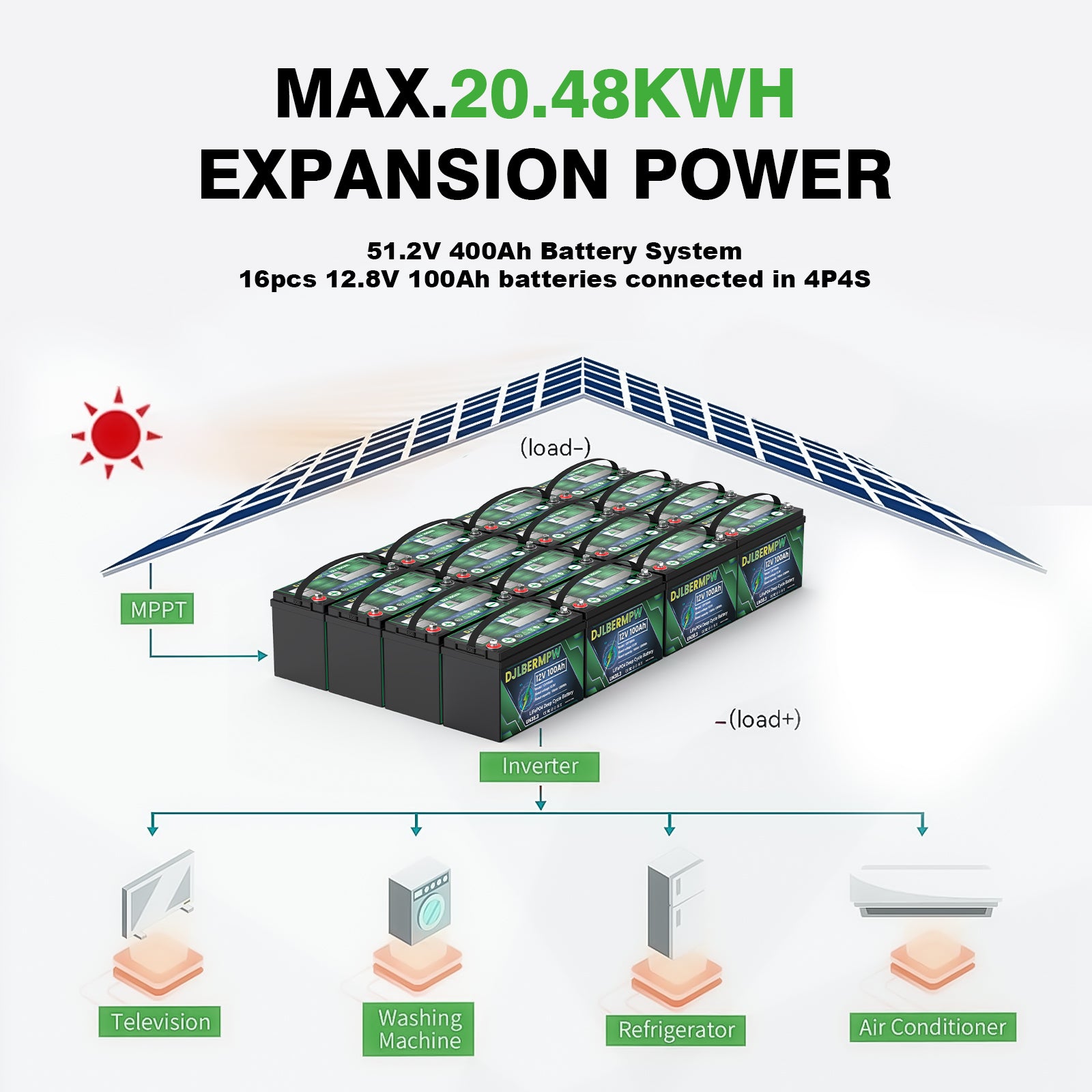 DJLBERMPW 12V 100Ah LiFePO4 Lithium Battery, Deep Cycle Battery with 100A BMS For Trolling Motor Solar Off-grid