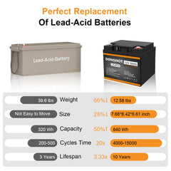 12 Volt Lithium Battery 50Ah,LiFePo4 50Ah Battery with 50A BMS for Trolling Motor,RV,Fish Finder