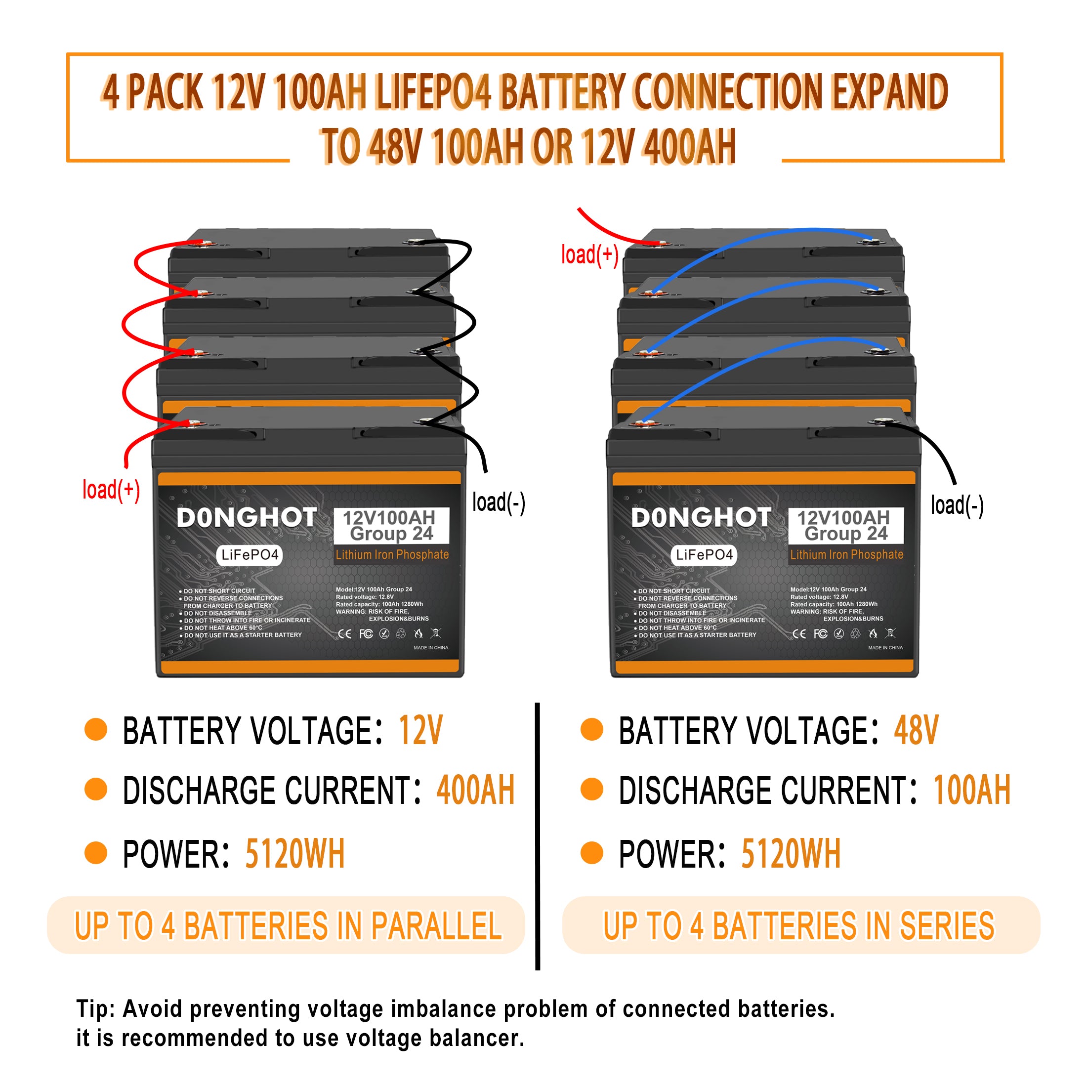 D0NGHOT 100Ah Lithium LiFePO4 Deep Cycle Marine Battery with 14.6V 20A LiFePO4 Smart AC-DC Battery Charger